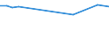 Gesamte Produktion 20146310 Acyclische Ether und ihre Halogen-, Sulfo-, Nitro- oder Nitrosoderivate                                                                                                             /in 1000 kg /Meldeland: Niederlande