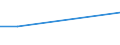 Verkaufte Produktion 20146310 Acyclische Ether und ihre Halogen-, Sulfo-, Nitro- oder Nitrosoderivate                                                                                                         /in 1000 Euro /Meldeland: Niederlande