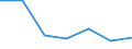 Apparent Consumption 20146310 Acyclic ethers and their halogenated, sulphonated, nitrated or nitrosated derivatives                                                                                                 /in 1000 Euro /Rep.Cnt: Germany