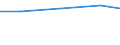 Production sold 20146310 Acyclic ethers and their halogenated, sulphonated, nitrated or nitrosated derivatives                                                                                                        /in 1000 kg /Rep.Cnt: Germany