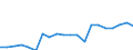 Exports 20146310 Acyclic ethers and their halogenated, sulphonated, nitrated or nitrosated derivatives                                                                                                                /in 1000 Euro /Rep.Cnt: Italy