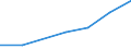 Apparent Consumption 20146310 Acyclic ethers and their halogenated, sulphonated, nitrated or nitrosated derivatives                                                                                          /in 1000 Euro /Rep.Cnt: United Kingdom