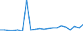 Imports 20146310 Acyclic ethers and their halogenated, sulphonated, nitrated or nitrosated derivatives                                                                                                              /in 1000 Euro /Rep.Cnt: Ireland