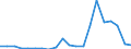 Exports 20146310 Acyclic ethers and their halogenated, sulphonated, nitrated or nitrosated derivatives                                                                                                                /in 1000 kg /Rep.Cnt: Denmark