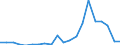 Exports 20146310 Acyclic ethers and their halogenated, sulphonated, nitrated or nitrosated derivatives                                                                                                              /in 1000 Euro /Rep.Cnt: Denmark