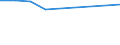 Apparent Consumption 20146310 Acyclic ethers and their halogenated, sulphonated, nitrated or nitrosated derivatives                                                                                                /in 1000 Euro /Rep.Cnt: Portugal