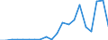 Exports 20146310 Acyclic ethers and their halogenated, sulphonated, nitrated or nitrosated derivatives                                                                                                              /in 1000 Euro /Rep.Cnt: Finland