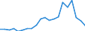 Exports 20146323 Cyclanic, cyclenic or cycloterpenic ethers and their halogenated, sulphonated, nitrated or nitrosated derivatives                                                                                  /in 1000 Euro /Rep.Cnt: Germany