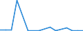 Exports 20146323 Cyclanic, cyclenic or cycloterpenic ethers and their halogenated, sulphonated, nitrated or nitrosated derivatives                                                                                    /in 1000 kg /Rep.Cnt: Ireland