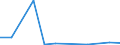 Imports 20146323 Cyclanic, cyclenic or cycloterpenic ethers and their halogenated, sulphonated, nitrated or nitrosated derivatives                                                                                    /in 1000 kg /Rep.Cnt: Denmark