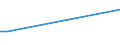 Exports 20146323 Cyclanic, cyclenic or cycloterpenic ethers and their halogenated, sulphonated, nitrated or nitrosated derivatives                                                                                 /in 1000 Euro /Rep.Cnt: Portugal