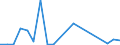 Imports 20146323 Cyclanic, cyclenic or cycloterpenic ethers and their halogenated, sulphonated, nitrated or nitrosated derivatives                                                                                     /in 1000 kg /Rep.Cnt: Sweden