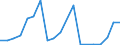 Imports 20146323 Cyclanic, cyclenic or cycloterpenic ethers and their halogenated, sulphonated, nitrated or nitrosated derivatives                                                                                   /in 1000 Euro /Rep.Cnt: Sweden