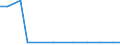 Exports 20146323 Cyclanic, cyclenic or cycloterpenic ethers and their halogenated, sulphonated, nitrated or nitrosated derivatives                                                                                    /in 1000 kg /Rep.Cnt: Finland