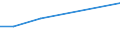 Exports 20146323 Cyclanic, cyclenic or cycloterpenic ethers and their halogenated, sulphonated, nitrated or nitrosated derivatives                                                                                  /in 1000 Euro /Rep.Cnt: Finland