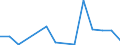 Exports 20146323 Cyclanic, cyclenic or cycloterpenic ethers and their halogenated, sulphonated, nitrated or nitrosated derivatives                                                                                  /in 1000 Euro /Rep.Cnt: Austria