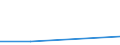 Exports 20146323 Cyclanic, cyclenic or cycloterpenic ethers and their halogenated, sulphonated, nitrated or nitrosated derivatives                                                                                   /in 1000 Euro /Rep.Cnt: Poland