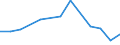 Imports 20146323 Cyclanic, cyclenic or cycloterpenic ethers and their halogenated, sulphonated, nitrated or nitrosated derivatives                                                                                   /in 1000 Euro /Rep.Cnt: Poland