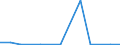 Exports 20146323 Cyclanic, cyclenic or cycloterpenic ethers and their halogenated, sulphonated, nitrated or nitrosated derivatives                                                                             /in 1000 kg /Rep.Cnt: Czech Republic