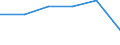 Apparent Consumption 20146325 Aromatic ethers and their halogenated, sulphonated, nitrated or nitrosated derivatives                                                                                                 /in 1000 Euro /Rep.Cnt: France