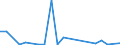 Exports 20146325 Aromatic ethers and their halogenated, sulphonated, nitrated or nitrosated derivatives                                                                                                             /in 1000 Euro /Rep.Cnt: Finland