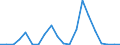 Exports 20146325 Aromatic ethers and their halogenated, sulphonated, nitrated or nitrosated derivatives                                                                                                               /in 1000 kg /Rep.Cnt: Austria