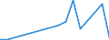 Exports 20146333 2,2-Oxydiethanol (diethylene glycol/ digol)                                                                                                                                                        /in 1000 Euro /Rep.Cnt: Ireland