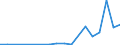 Exporte 20146333 2,2'-Oxydiethanol (Diethylenglykol, Digol)                                                                                                                                                        /in 1000 kg /Meldeland: Dänemark