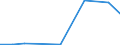 Importe 20146333 2,2'-Oxydiethanol (Diethylenglykol, Digol)                                                                                                                                                       /in 1000 kg /Meldeland: Luxemburg