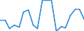 Importe 20146333 2,2'-Oxydiethanol (Diethylenglykol, Digol)                                                                                                                                                        /in 1000 kg /Meldeland: Schweden