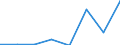 Exports 20146333 2,2-Oxydiethanol (diethylene glycol/ digol)                                                                                                                                                      /in 1000 Euro /Rep.Cnt: Lithuania