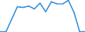 Exports 20146333 2,2-Oxydiethanol (diethylene glycol/ digol)                                                                                                                                                         /in 1000 kg /Rep.Cnt: Slovakia