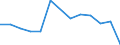 Exports 20146333 2,2-Oxydiethanol (diethylene glycol/ digol)                                                                                                                                                       /in 1000 Euro /Rep.Cnt: Slovakia