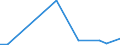 Gesamte Produktion 20146339 Andere Etheralkohole/ ihre Halogen-, Sulfo-, Nitro- oder Nitrosoderivate                                                                                                        /in 1000 kg /Meldeland: Ver. Königreich