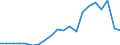 Exports 20146339 Ether-alcohols and their halogenated, sulphonated, nitrated or nitrosated derivatives (excluding 2,2-Oxydiethanol)                                                                                  /in 1000 Euro /Rep.Cnt: Greece