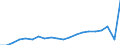 Exports 20146339 Ether-alcohols and their halogenated, sulphonated, nitrated or nitrosated derivatives (excluding 2,2-Oxydiethanol)                                                                                 /in 1000 Euro /Rep.Cnt: Finland