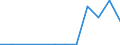 Gesamte Produktion 20146339 Andere Etheralkohole/ ihre Halogen-, Sulfo-, Nitro- oder Nitrosoderivate                                                                                                               /in 1000 kg /Meldeland: Finnland