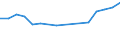 Verkaufte Produktion 20146350 Etherphenole, Etheralkoholphenole und ihre Halogen-, Sulfo-, Nitro- oder Nitrosoderivate                                                                                         /in 1000 Euro /Meldeland: Frankreich