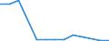 Verkaufte Produktion 20146350 Etherphenole, Etheralkoholphenole und ihre Halogen-, Sulfo-, Nitro- oder Nitrosoderivate                                                                                    /in 1000 Euro /Meldeland: Ver. Königreich