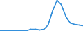 Exports 20146350 Ether-phenols/ ether-alcohol-phenols and their halogenated, sulphonated, nitrated or nitrosated derivatives                                                                                        /in 1000 Euro /Rep.Cnt: Denmark