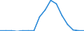 Verkaufte Produktion 20146350 Etherphenole, Etheralkoholphenole und ihre Halogen-, Sulfo-, Nitro- oder Nitrosoderivate                                                                                           /in 1000 Euro /Meldeland: Dänemark