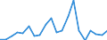 Exports 20146350 Ether-phenols/ ether-alcohol-phenols and their halogenated, sulphonated, nitrated or nitrosated derivatives                                                                                          /in 1000 kg /Rep.Cnt: Belgium