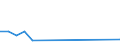 Importe 20146350 Etherphenole, Etheralkoholphenole und ihre Halogen-, Sulfo-, Nitro- oder Nitrosoderivate                                                                                                         /in 1000 kg /Meldeland: Luxemburg