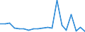 Importe 20146350 Etherphenole, Etheralkoholphenole und ihre Halogen-, Sulfo-, Nitro- oder Nitrosoderivate                                                                                                        /in 1000 kg /Meldeland: Österreich