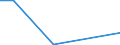 Imports 20146350 Ether-phenols/ ether-alcohol-phenols and their halogenated, sulphonated, nitrated or nitrosated derivatives                                                                                          /in 1000 kg /Rep.Cnt: Estonia