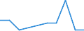 Exports 20146350 Ether-phenols/ ether-alcohol-phenols and their halogenated, sulphonated, nitrated or nitrosated derivatives                                                                                           /in 1000 kg /Rep.Cnt: Latvia