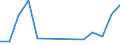 Exporte 20146350 Etherphenole, Etheralkoholphenole und ihre Halogen-, Sulfo-, Nitro- oder Nitrosoderivate                                                                                                         /in 1000 Euro /Meldeland: Litauen