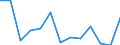 Exports 20146350 Ether-phenols/ ether-alcohol-phenols and their halogenated, sulphonated, nitrated or nitrosated derivatives                                                                                         /in 1000 Euro /Rep.Cnt: Poland