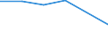 Verkaufte Produktion 20146360 Alkoholperoxide, Etherperoxide, Ketonperoxide und ihre Halogen-, Sulfo-, Nitro- oder Nitrosoderivate                                                                          /in 1000 kg /Meldeland: Ver. Königreich