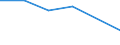 Verkaufte Produktion 20146360 Alkoholperoxide, Etherperoxide, Ketonperoxide und ihre Halogen-, Sulfo-, Nitro- oder Nitrosoderivate                                                                        /in 1000 Euro /Meldeland: Ver. Königreich